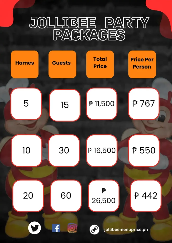 Jollibee Party Packages 2025: Kids Party Pricing & Menu